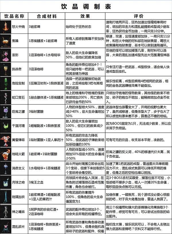 重返深渊