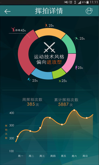 智能羽球 版本：3.2.0