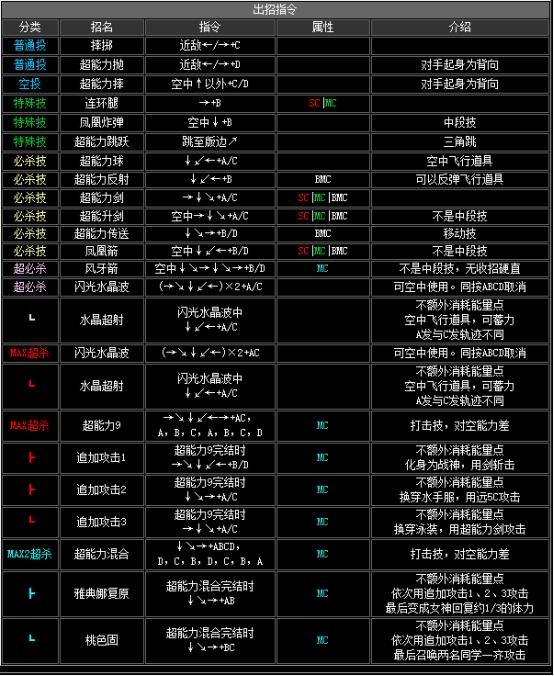 拳皇2002手机版