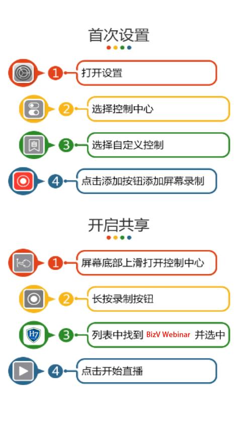 BizV WebinarV2 版本：v4.1.0
