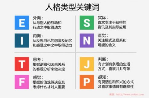 mbti十六型人格测试官方测试版 截图0