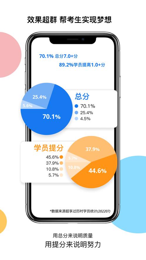 超享过雅思