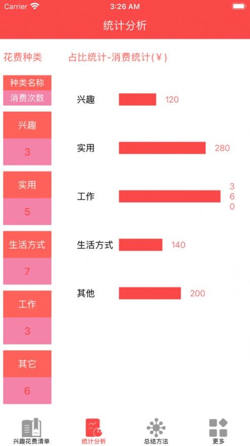 一切值得儿截图0