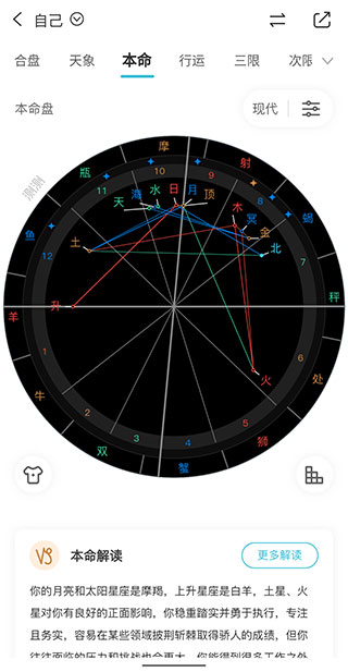 测测星盘app
