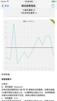 霍兰德职业兴趣测试截图0
