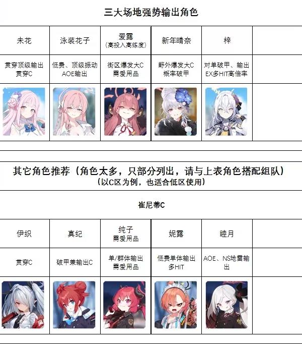 蔚蓝档案日服