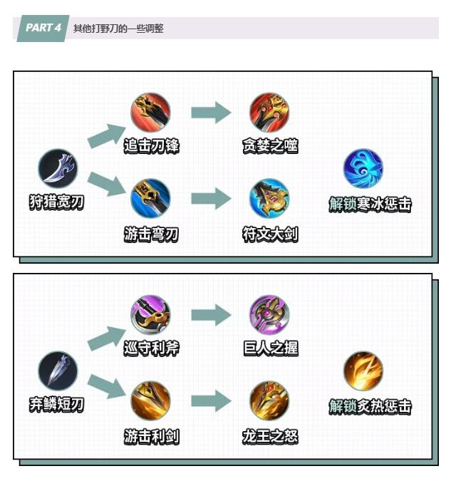 王者荣耀新打野刀 v1.54.1.10