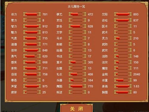 皇后成长计划截图0
