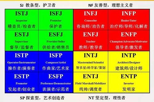 MBTI职业性格测试app免费官方版2022图片1