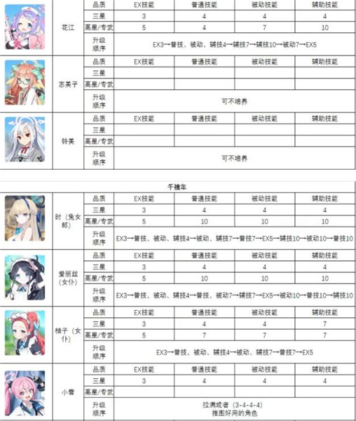 蔚蓝档案日服