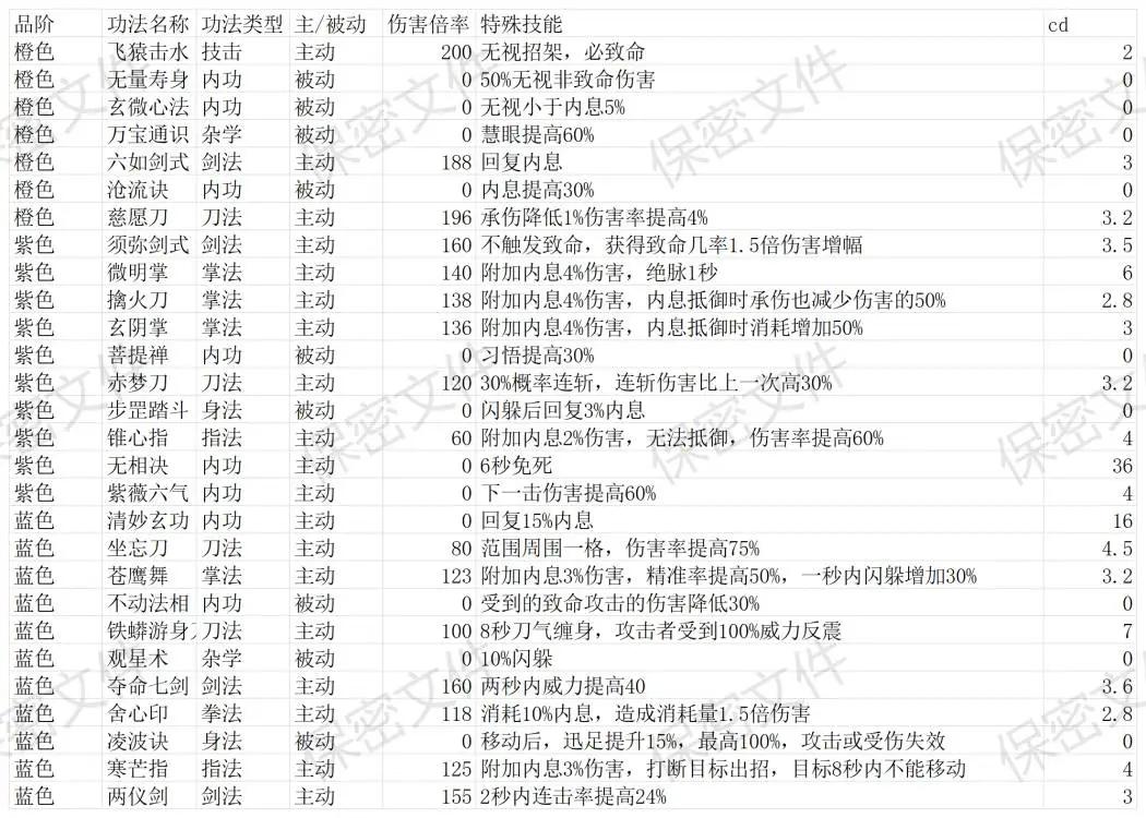 白刃战
