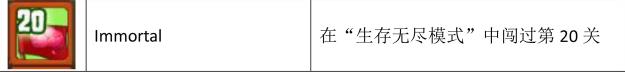 植物大战僵尸1中文原版