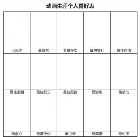 动画生涯个人喜好表截图0