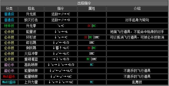 拳皇2002手机版