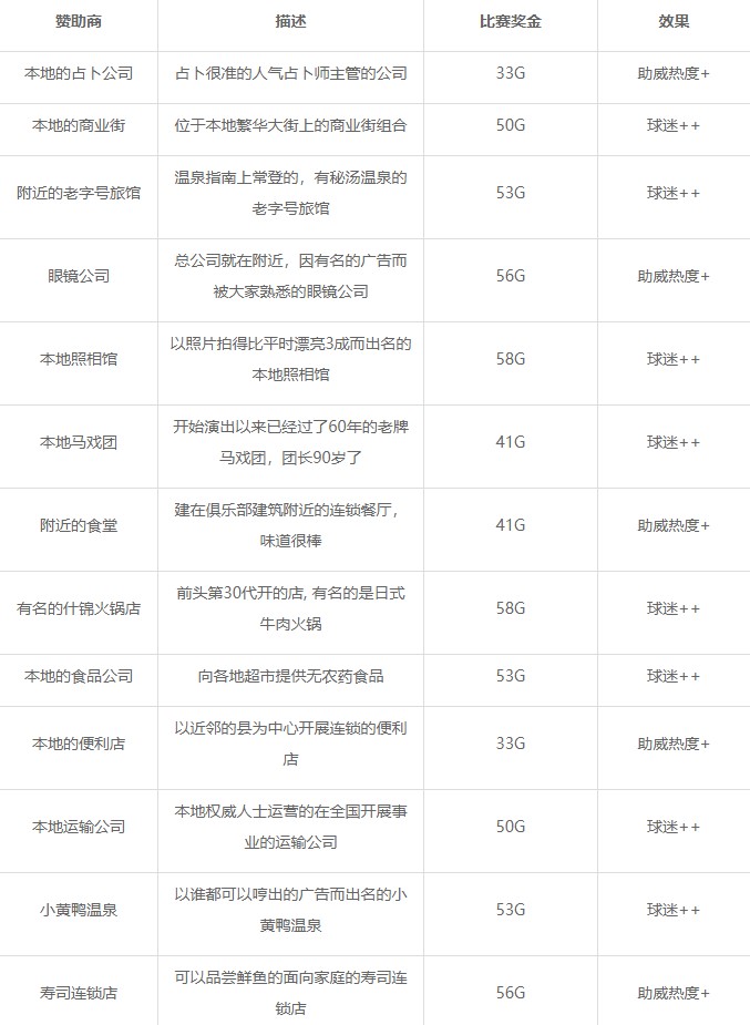 冠军足球物语2联机版