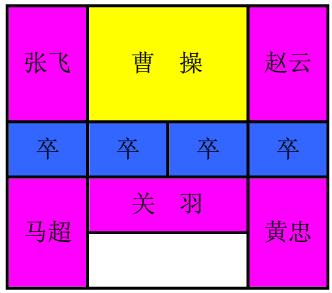 三国华容道