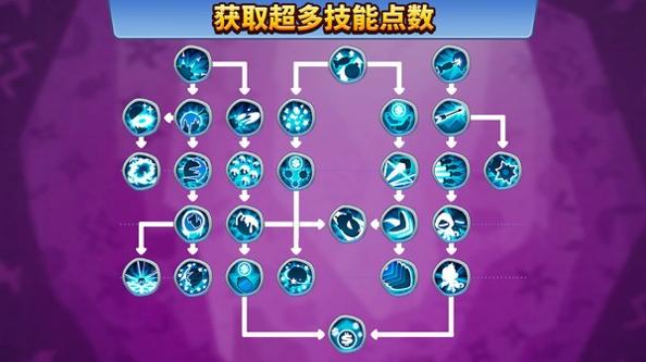 气球塔防6香蕉农场