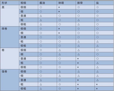 开罗拉面店内置菜单