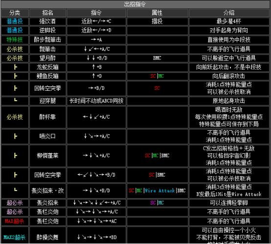 拳皇2002手机版