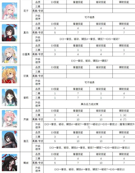 蔚蓝档案日服