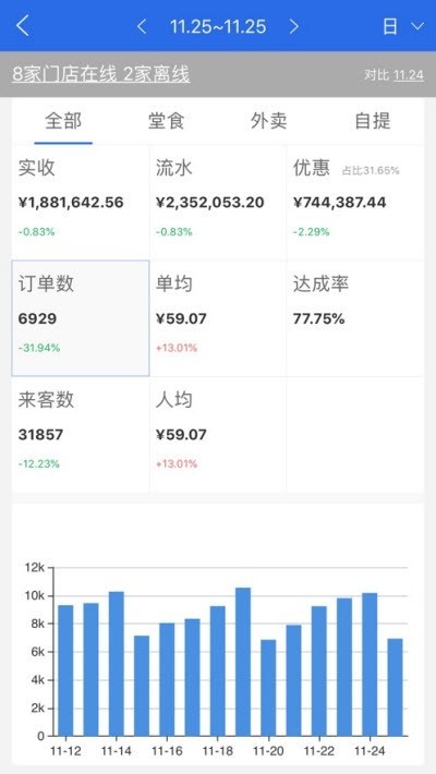 有好老板通截图0