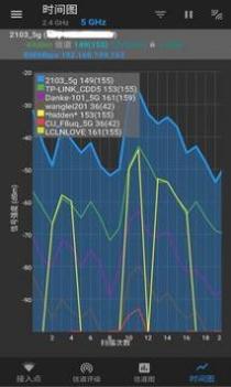 WiFi分析截图3