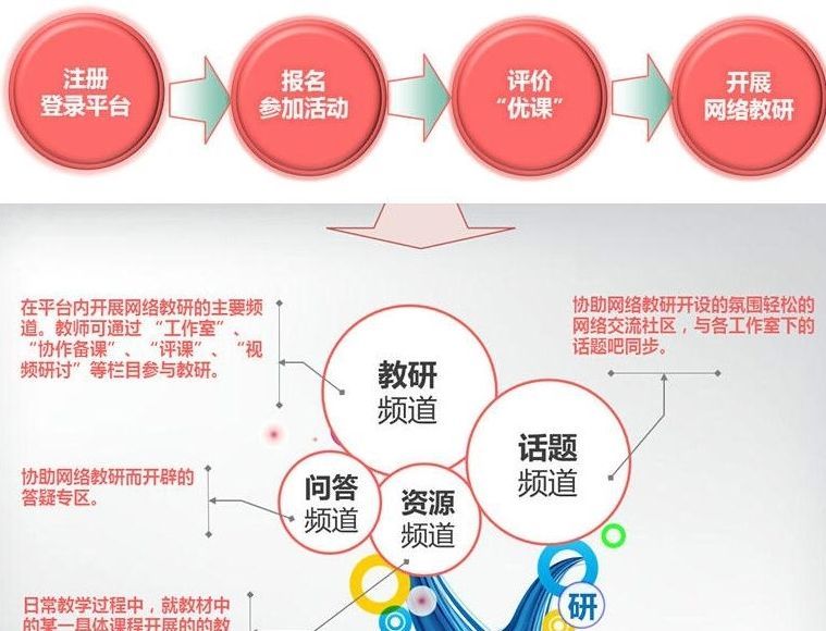 2022年一师一优课一课一名师国家教育资源公共服务平台最新版图片1
