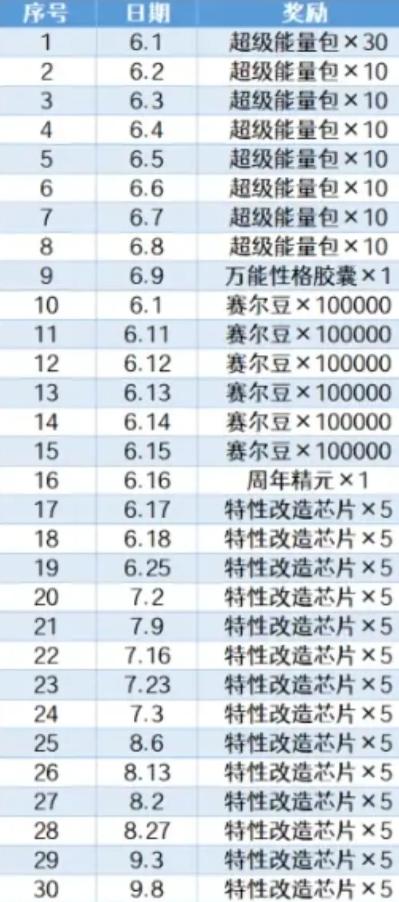 赛尔号