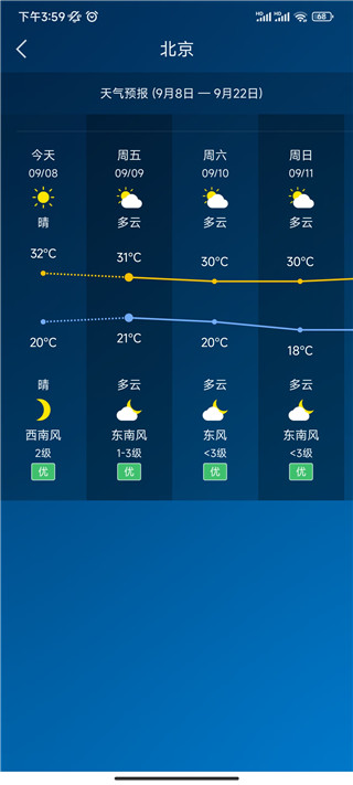 本地天气预报最新版