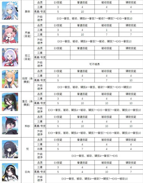 蔚蓝档案日服