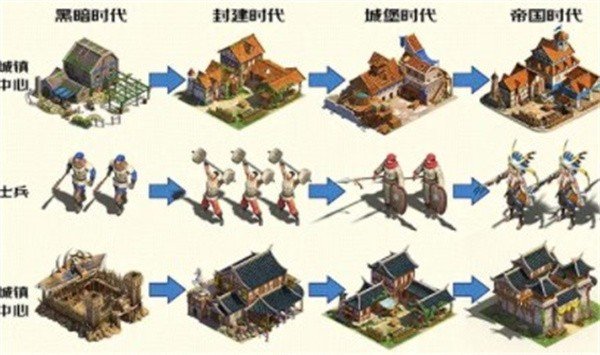 帝国纪元单机版截图2