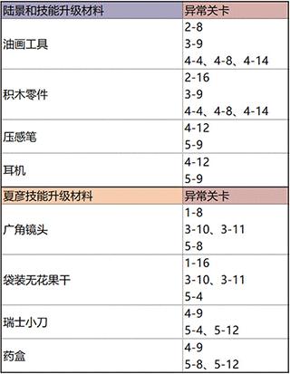 未定事件簿台服