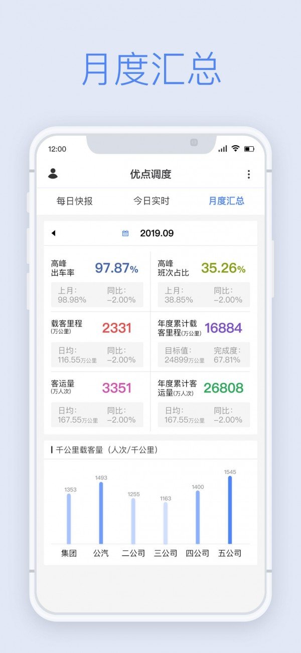 优点调度 版本：v1.4.0