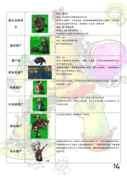植物大战僵尸经典移植版