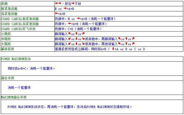拳皇98
