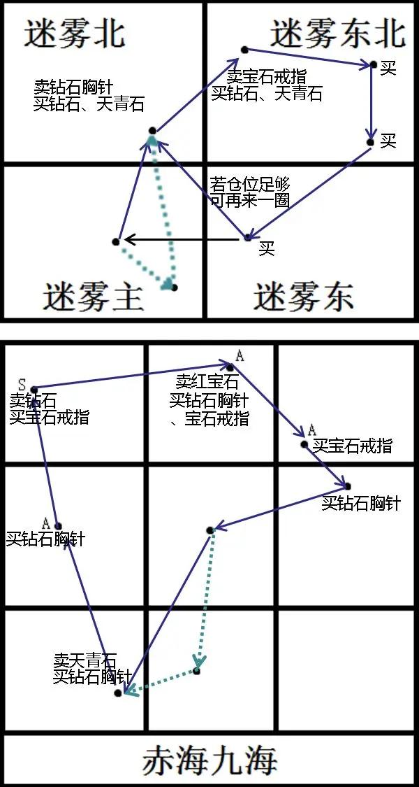 小小航海士