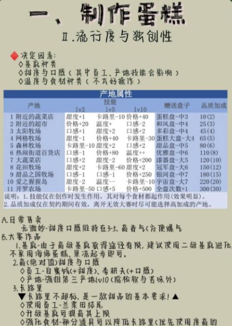 创意蛋糕店