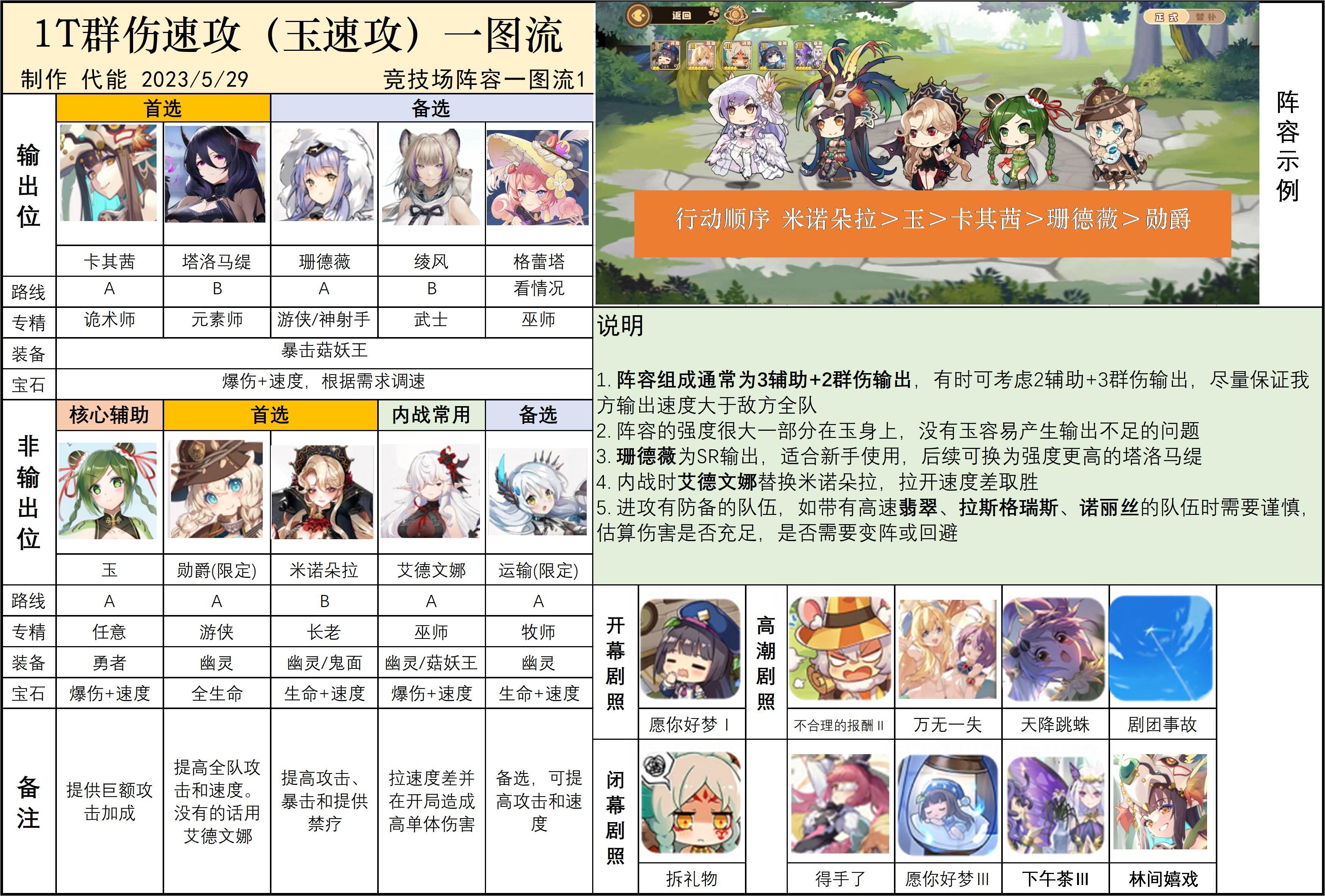 四叶草剧场