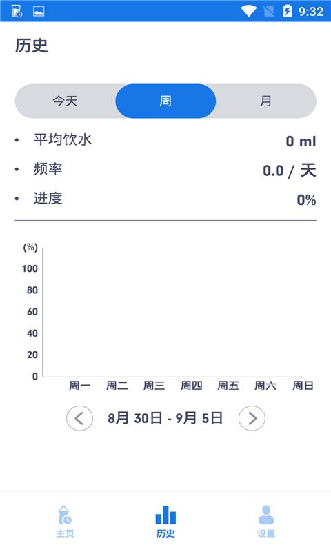 健康饮水管家 v1.0.0