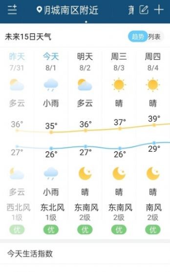 向日葵天气截图1