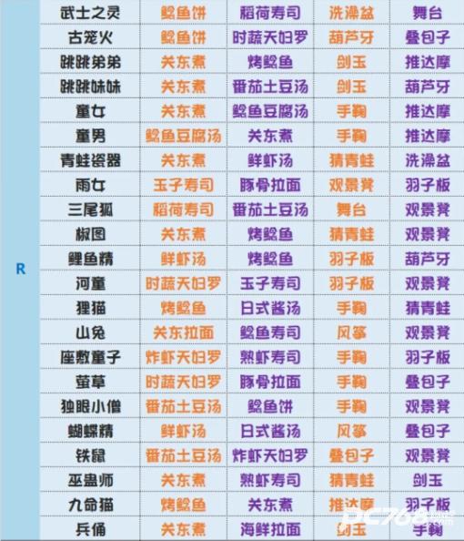阴阳师妖怪屋