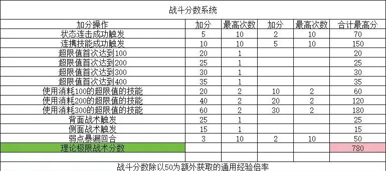 神的虚无主义