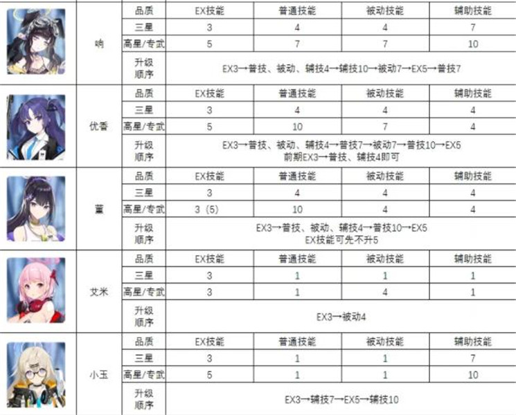 蔚蓝档案日服
