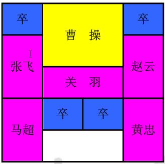 三国华容道
