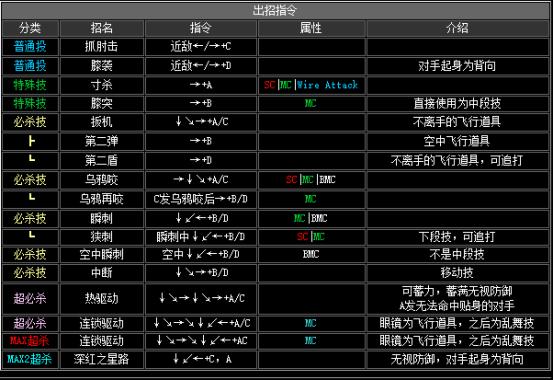 拳皇2002手机版