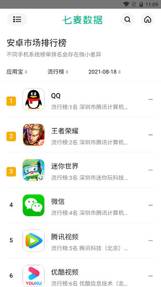 七麦数据app安卓版截图2