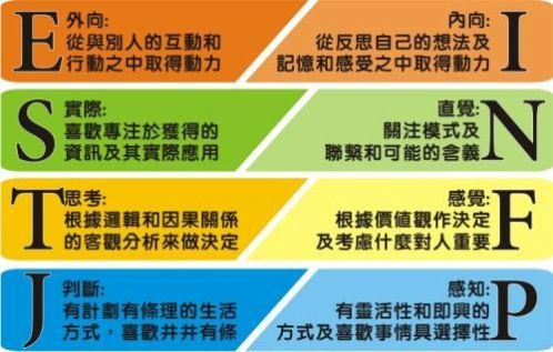 mbti性格测试免费版在线玩图片1