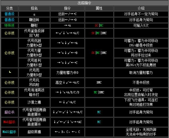 拳皇2002手机版