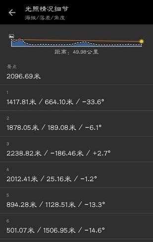planit 摄影计划神器下载