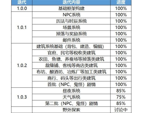 百鬼小村落